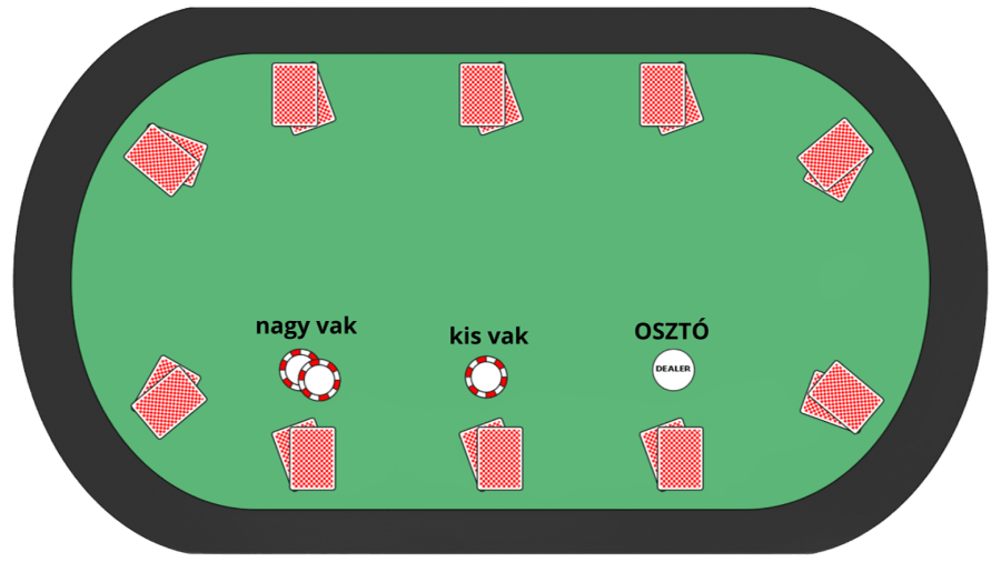 texas-holdem-szabalyok-3